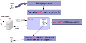 servlet